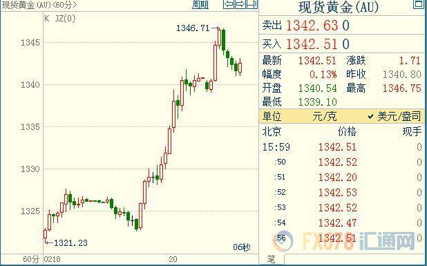钯金走势分析黄金还会上涨吗,金价钯金最近新消息