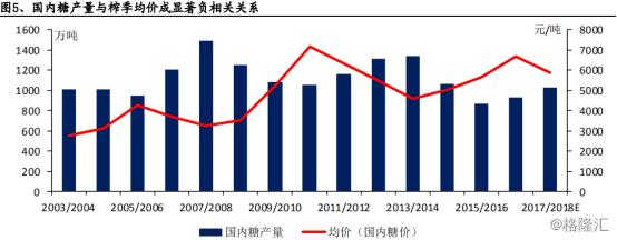 中粮糖业的走势,中粮糖业股票2024年目标价