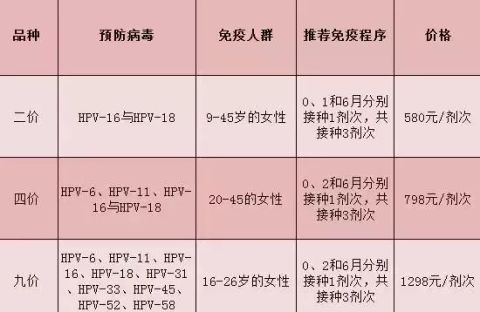 女同胞：九价宫颈癌疫苗已到南通！能够预约了！