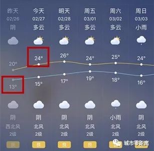 太阳照射回南天,太阳回南天