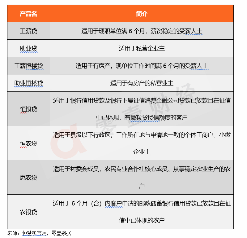 恒昌公司恒慧融合法么,恒慧融出借理财
