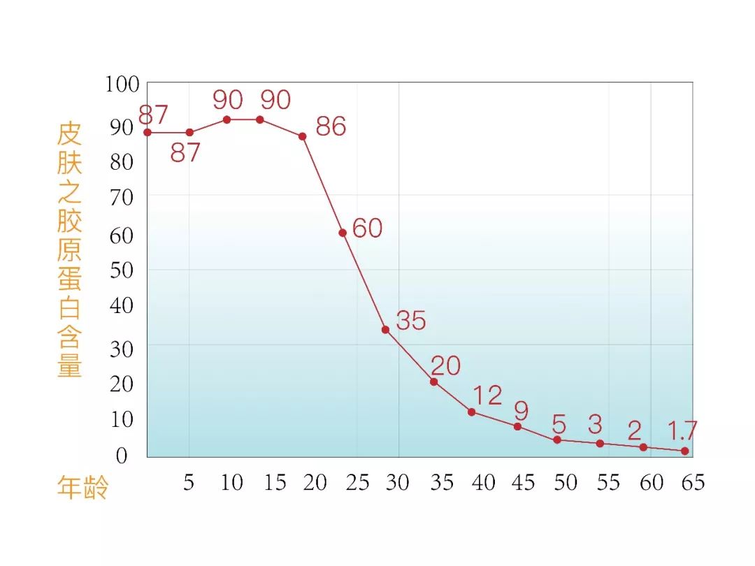 娱乐圈年近50岁不老的秘密曝光，原来只是做好了这一点！