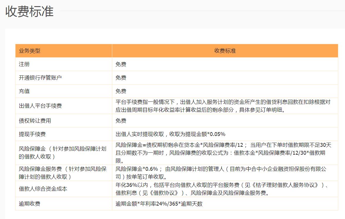 桔子理财乐信,桔子理财评估报告