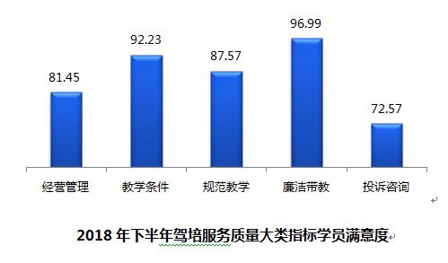 上海驾校教练服务态度差如何投诉,驾校教练普遍服务态度很差