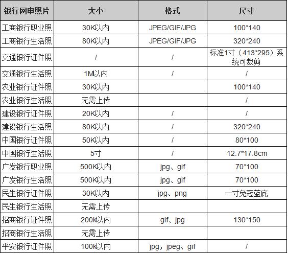 怎么调整网申照片,网申没过图片