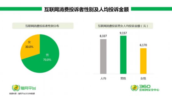 315安全网购与维权指南,315网络消费者投诉案例