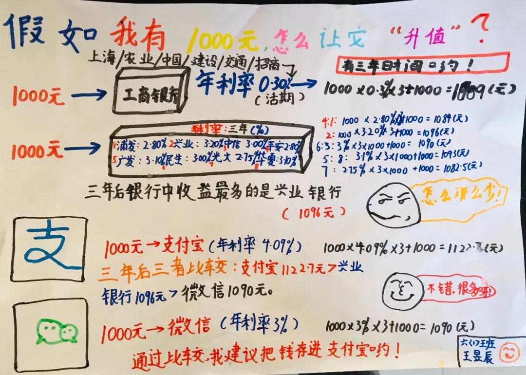 1000元投资什么能赚钱,1000元能够怎样投资