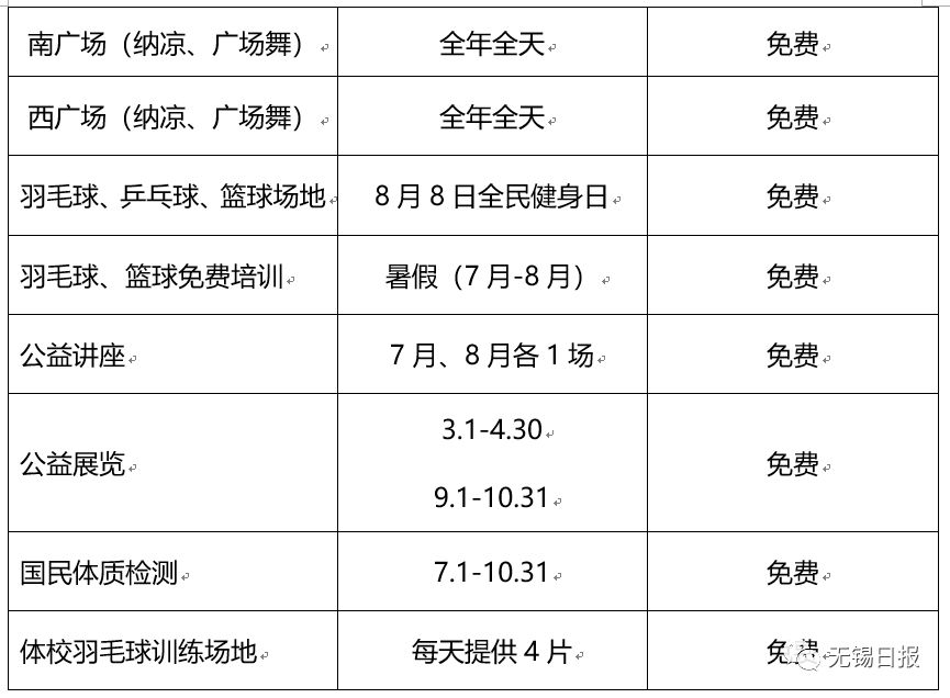 喜大普奔门票多少钱,喜大普奔运动完全视频