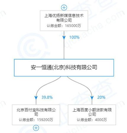 百付宝和度小满是一家么,百付宝和度小满的关系