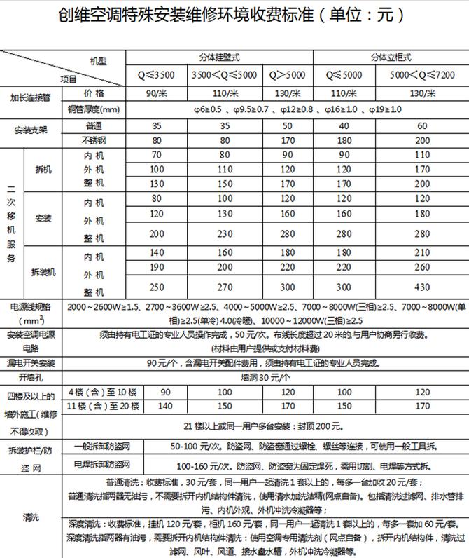 网购家电质量问题怎么处理,网购家电有坑如何索赔