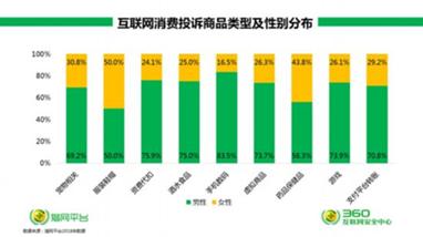 315消费维权知识,315消费者维权国家政策