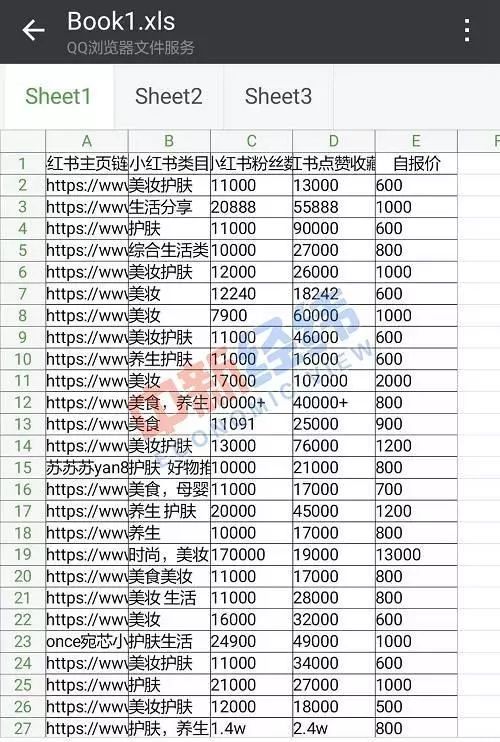 种草笔记发展乱象引发的问题,种草笔记被指弄虚作假