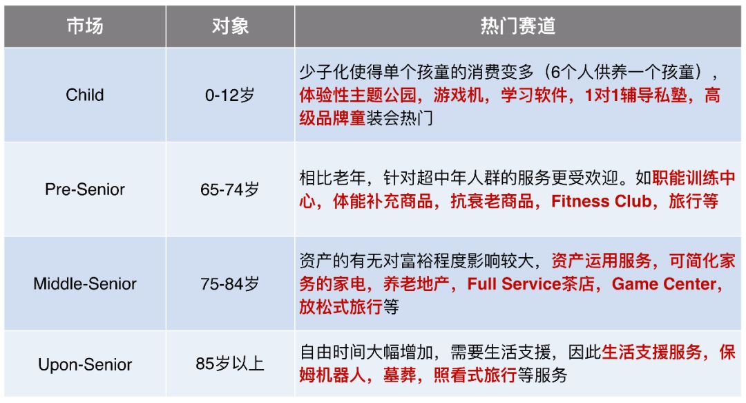 京东家电揭秘新时代消费趋势,京东消费洞察报告
