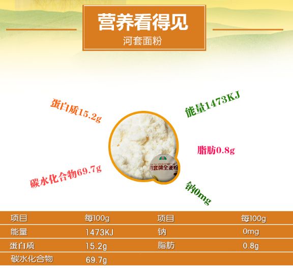 河套小麦知识,河套小麦为啥好