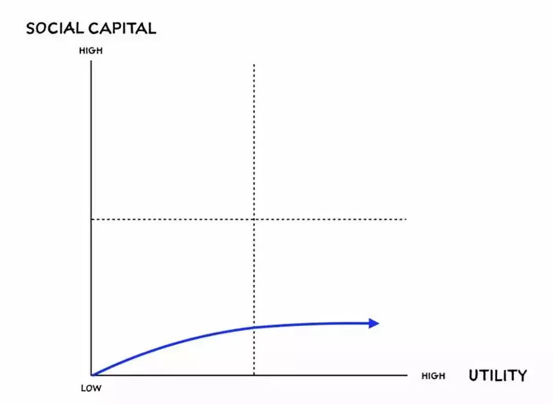 朱啸虎推荐深度长文,朱啸虎推荐长文
