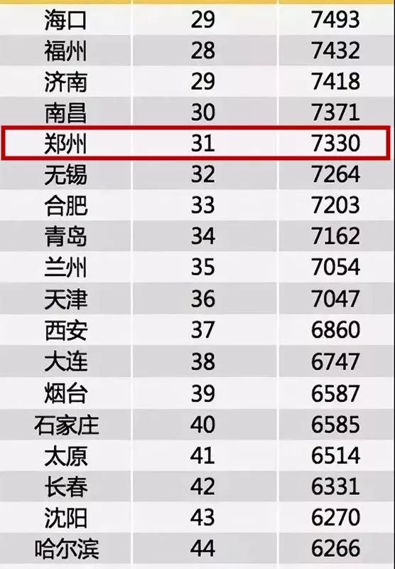 郑州2026年平均工资,郑州工资8000-12000的工作最新