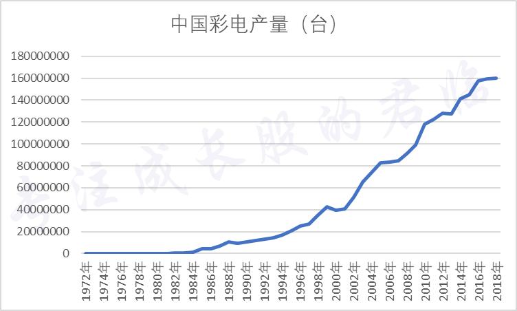 京东方对于国家的意义,京东方崛起史