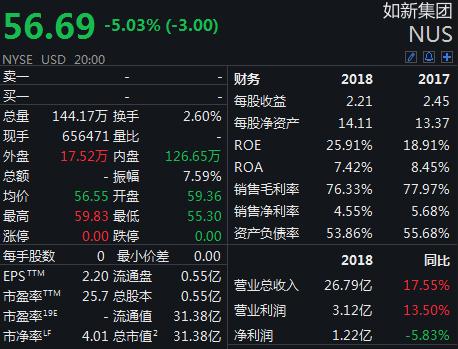 如新直销最新事件,喝果汁致死事件