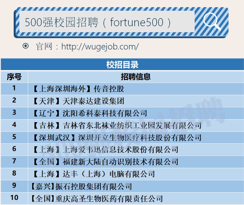 传音控股集团有限公司招聘,传音控股2020校招
