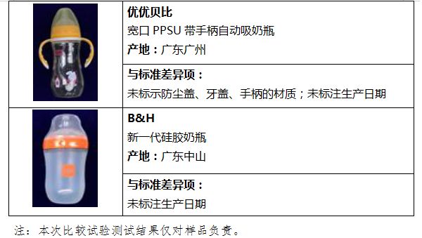 国外奶瓶什么牌子好用,奶瓶贝亲和世喜哪家好