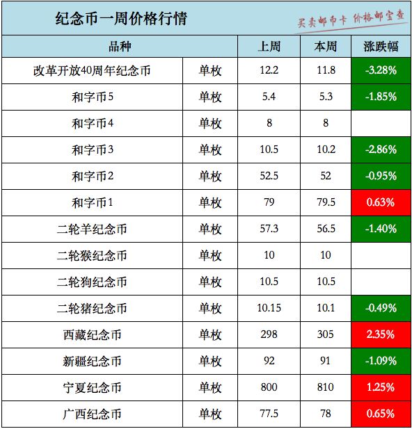 央行发行的金银纪念币价格走势,金银纪念币发行价问题