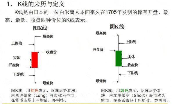 告捷率最高的十种k线组合,k线组合图入门图解