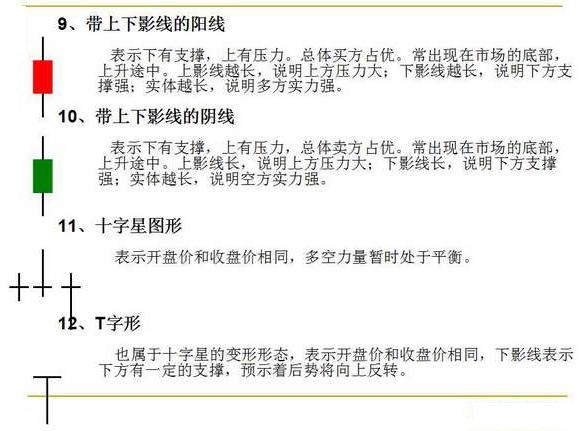 告捷率最高的十种k线组合,k线组合图入门图解