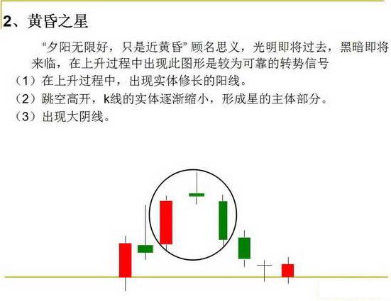告捷率最高的十种k线组合,k线组合图入门图解