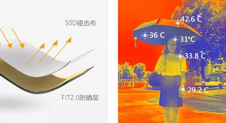 618美白抗氧化,618美白淡斑指南