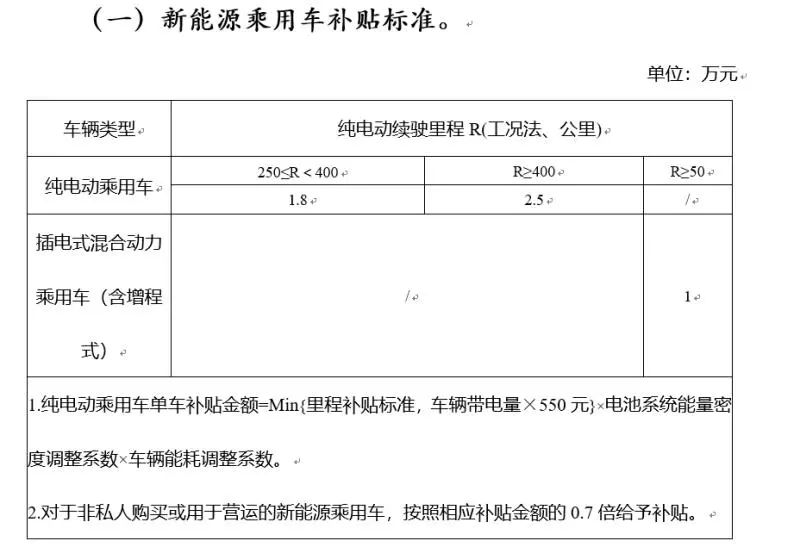 新能源汽车补贴涨价,国补新能源汽车补贴最新