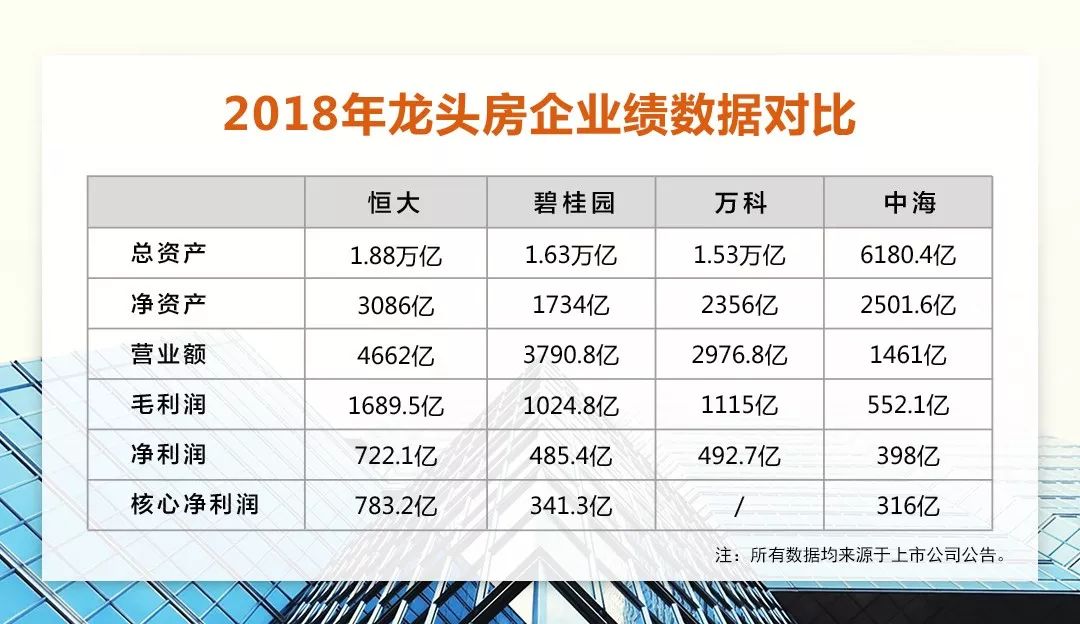雪贝|恒大不会席地而坐