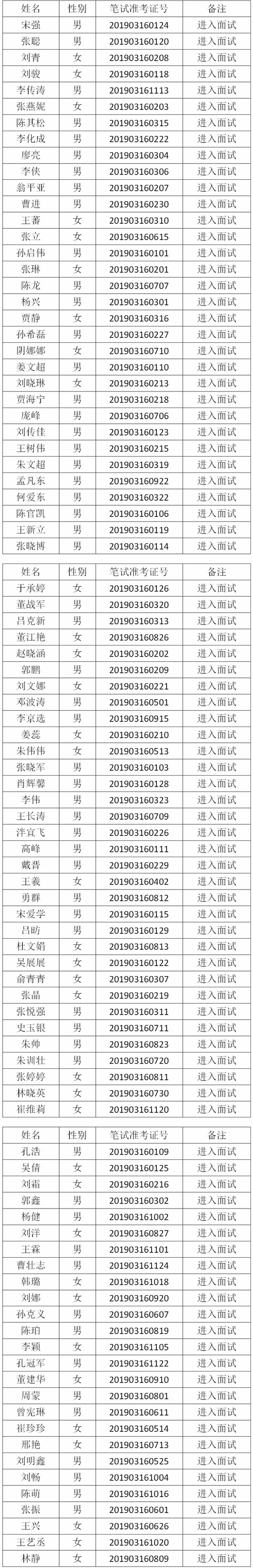 山东省广播电视台招聘职位表,山东广播电视台事业编招聘