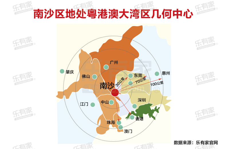 南沙自贸区15年房价,2017南沙自贸区房价
