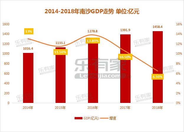 南沙自贸区15年房价,2017南沙自贸区房价