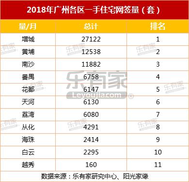 南沙自贸区15年房价,2017南沙自贸区房价