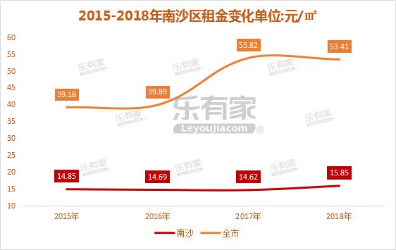 南沙自贸区15年房价,2017南沙自贸区房价