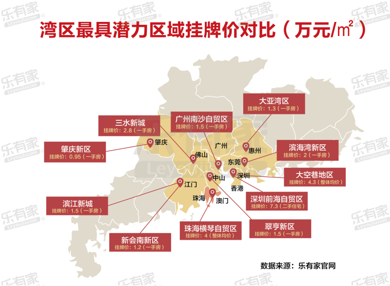 南沙自贸区15年房价,2017南沙自贸区房价