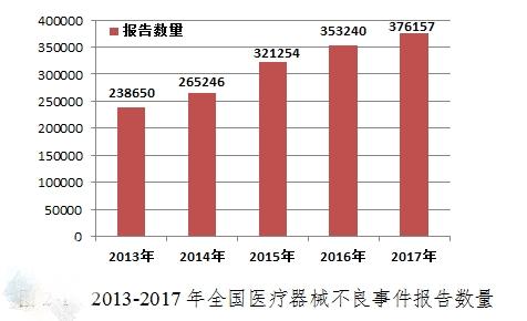 医疗器械新政策落地执行,新办法新举措