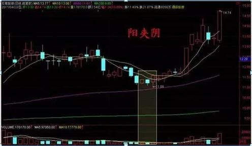 炒股抄底技巧和方法,炒股抄底最准的方法