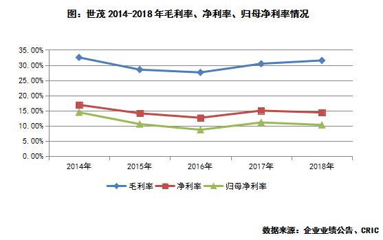 世茂房地产每年销售量,世茂2021年业绩报告
