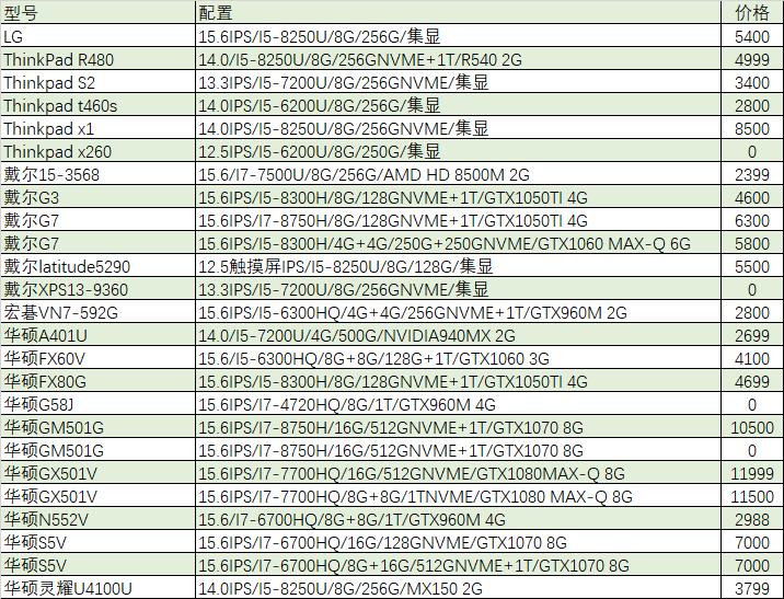 京东2000元二手笔记本电脑推荐,19款i58g256g笔记本价格