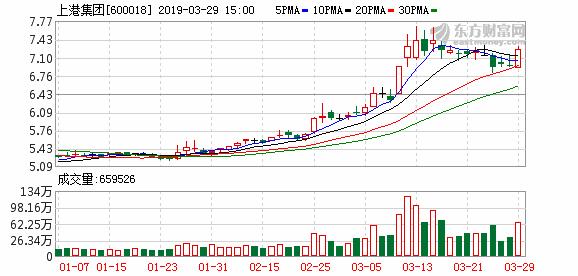 上海自贸区概念股,上海自贸区板块股票有哪些