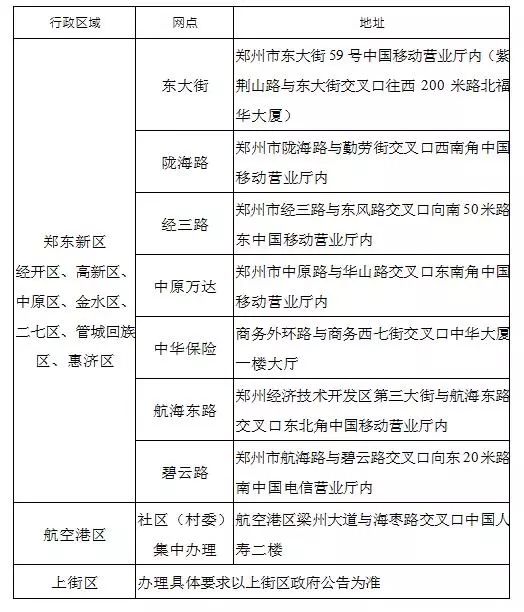 郑州绿城通老年卡怎么查年审结果,郑州绿城通卡老年卡使用范围