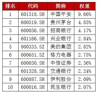 如何投资中国的股票,怎么一键投资蓝筹股