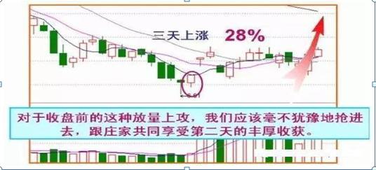 尾盘半小时精准炒股法,股票开盘30分钟判断技巧