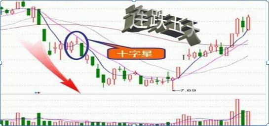 尾盘半小时精准炒股法,股票开盘30分钟判断技巧