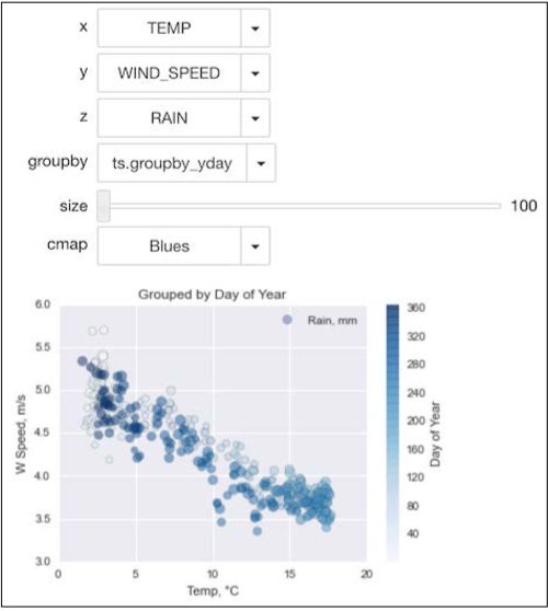 python100个实战经验,python实用案例100例