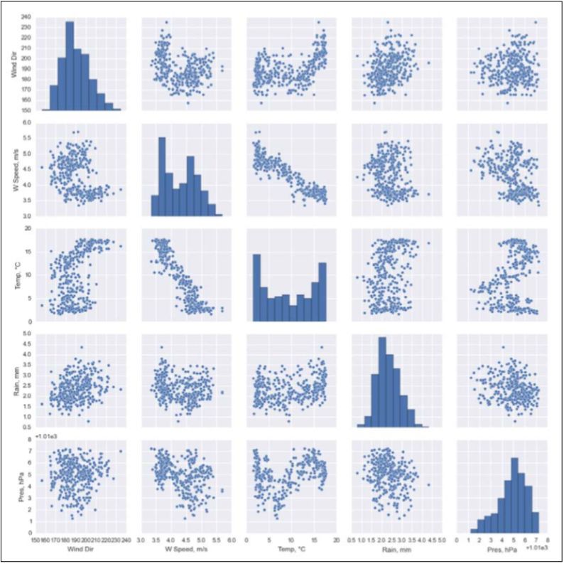 python100个实战经验,python实用案例100例