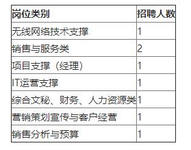 「校招精选」中国电信、平安普惠、农银人寿、新希望集团等名企精选（4-4）