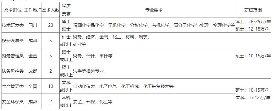 「校招精选」中国电信、平安普惠、农银人寿、新希望集团等名企精选（4-4）